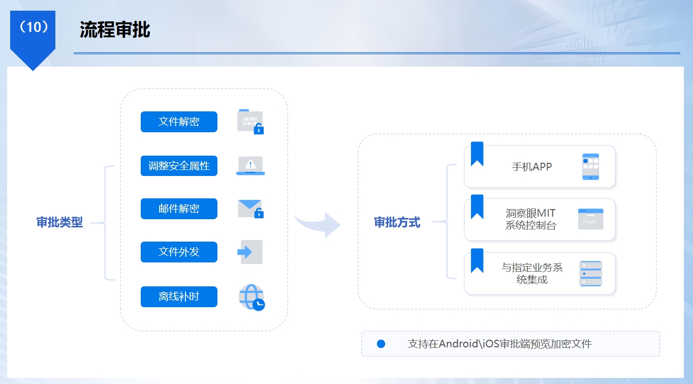 图纸怎么加密?教你五个实用的图纸加密方法,守护设计图纸(图3) 图纸怎么加密?教你五个实用的图纸加密方法,守护设计图纸(图3)