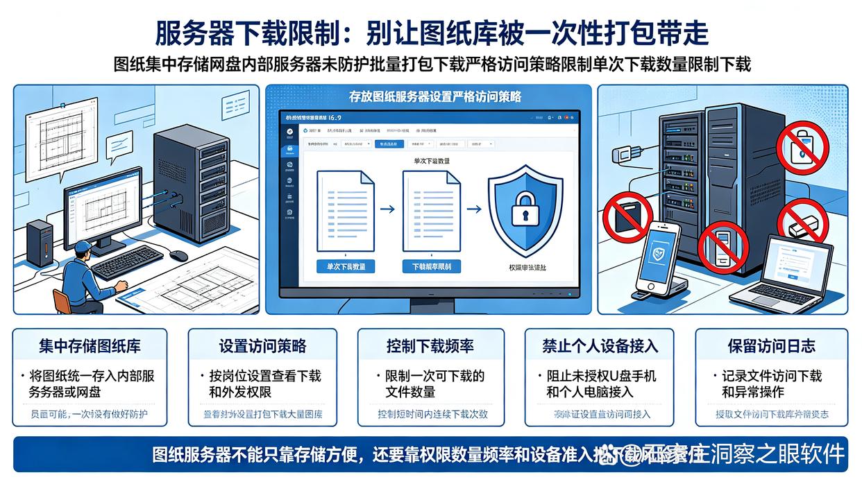 图纸泄密怎么办?推荐六个防图纸泄密的小技巧,守护图纸安全(图6) 图纸泄密怎么办?推荐六个防图纸泄密的小技巧,守护图纸安全(图6)