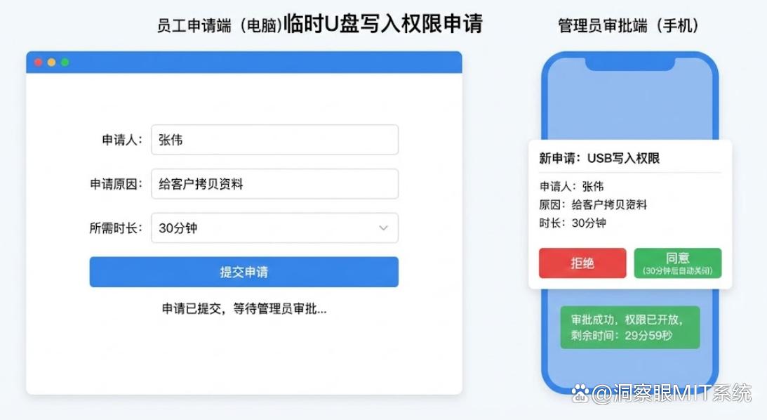 U盘也能加密?教你五个U盘加密小技巧,分分钟学会(图5) U盘也能加密?教你五个U盘加密小技巧,分分钟学会(图5)