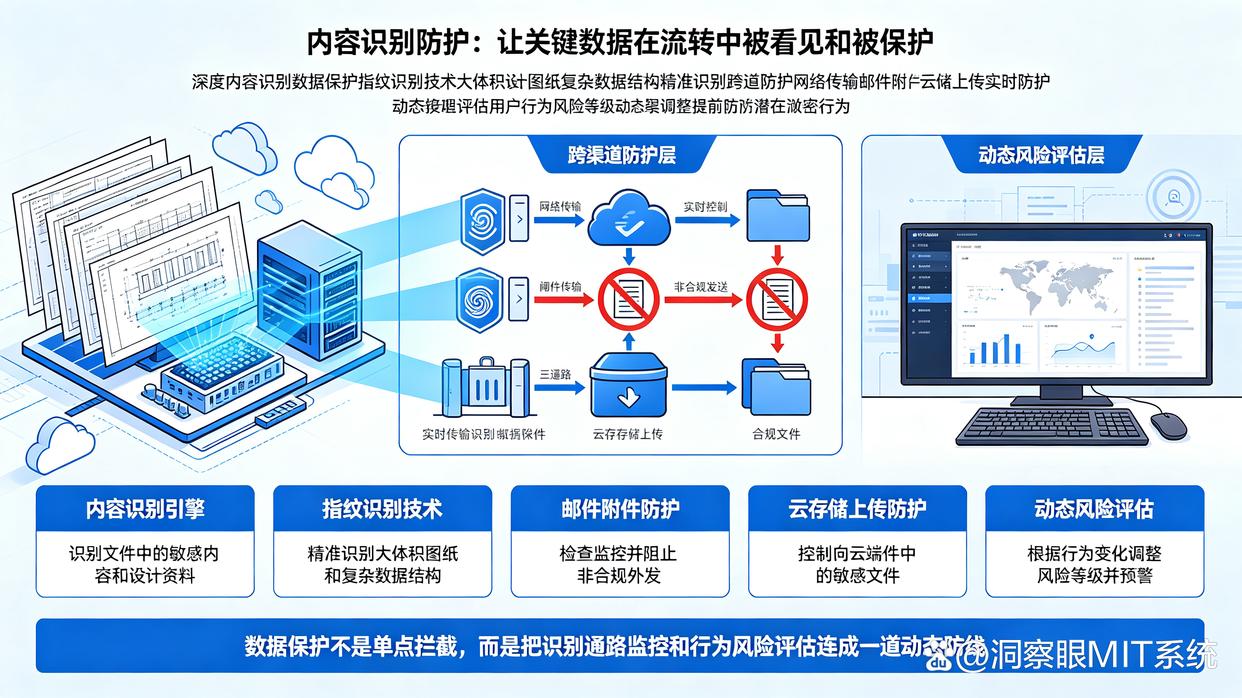 图纸如何防泄密?七款图纸防泄密软件推荐,建议码住试试(图7) 图纸如何防泄密?七款图纸防泄密软件推荐,建议码住试试(图7)