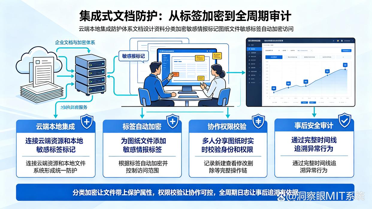 图纸如何防泄密?七款图纸防泄密软件推荐,建议码住试试(图9) 图纸如何防泄密?七款图纸防泄密软件推荐,建议码住试试(图9)