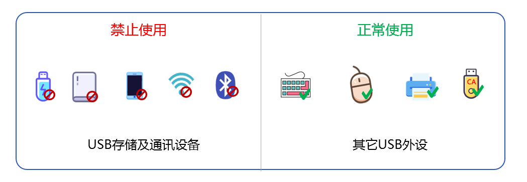 企业 USB 端口如何管控？5 套落地可行方案，小白轻松上手(图3)