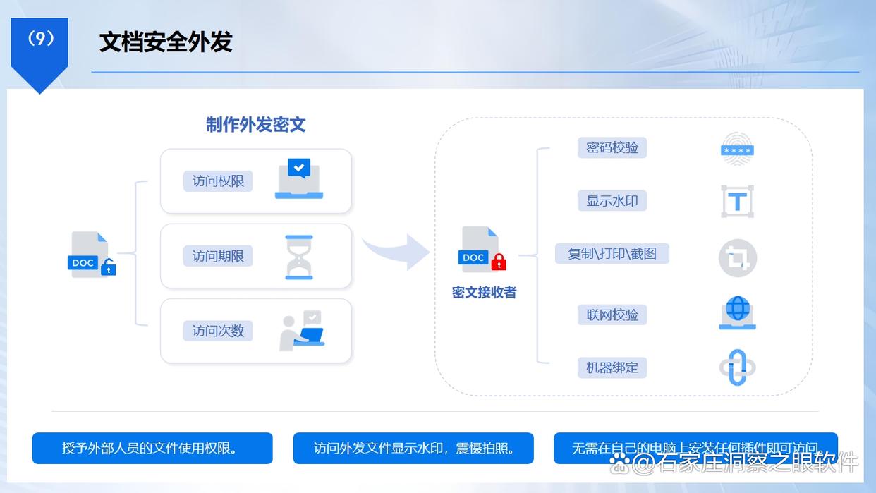 程序员必看!推荐六个给源代码加密的小措施,快学起来了(图4) 程序员必看!推荐六个给源代码加密的小措施,快学起来了(图4)