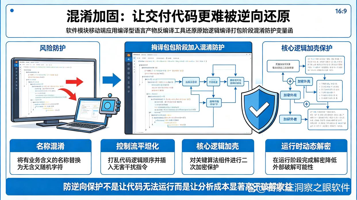 程序员必看!推荐六个给源代码加密的小措施,快学起来了(图7) 程序员必看!推荐六个给源代码加密的小措施,快学起来了(图7)
