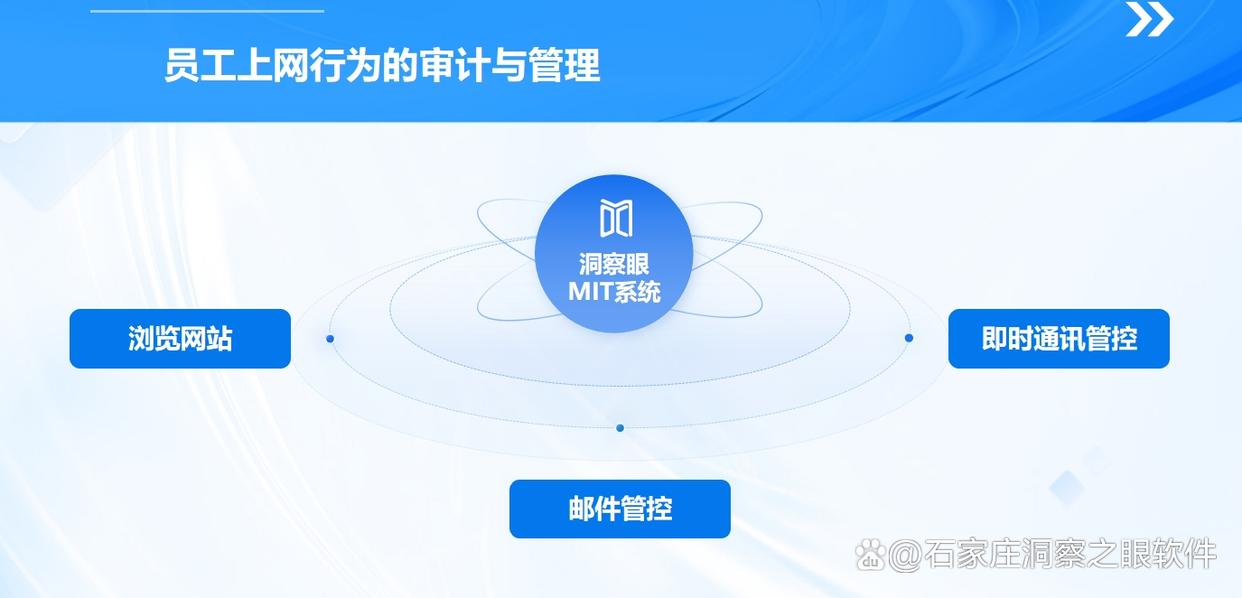 内网如何监控?最新整理了六款内网监控软件,快码住了(图3) 内网如何监控?最新整理了六款内网监控软件,快码住了(图3)
