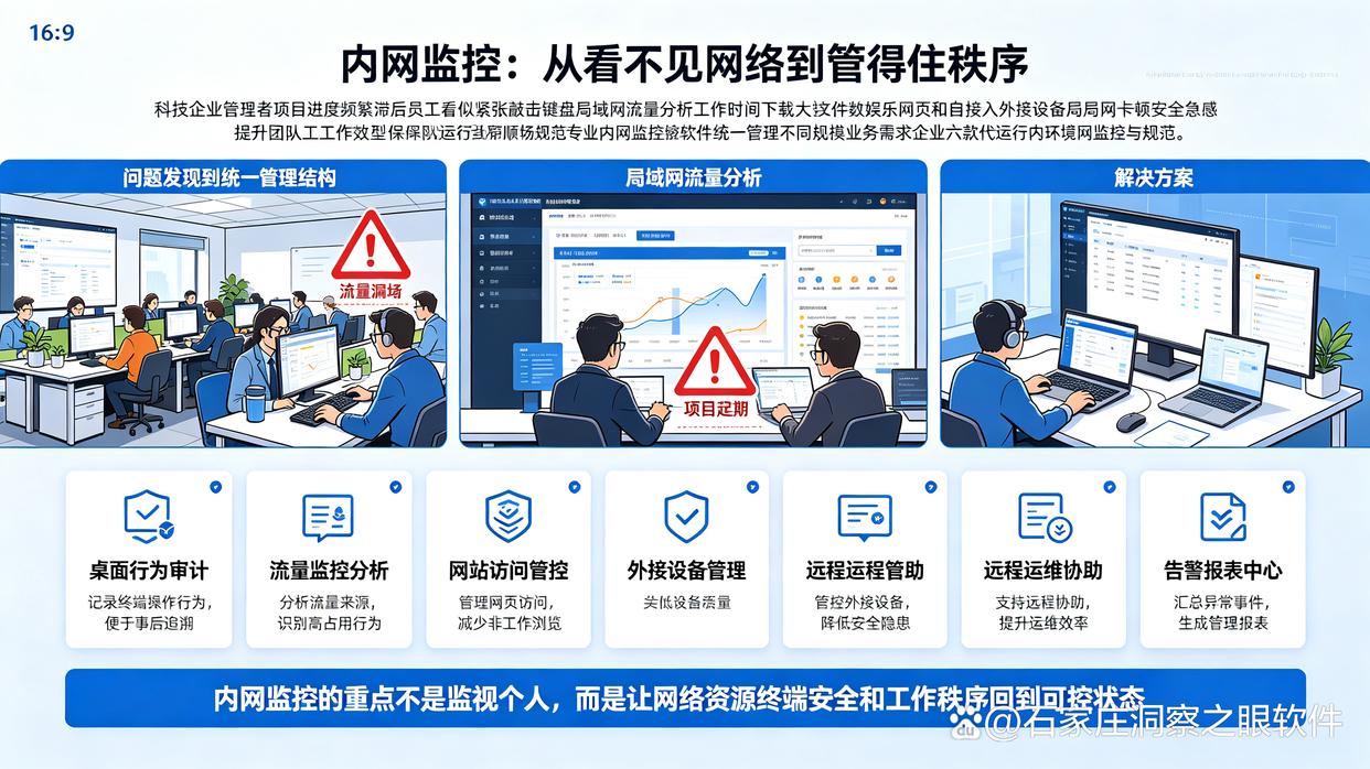 内网如何监控?最新整理了六款内网监控软件,快码住了(图1) 内网如何监控?最新整理了六款内网监控软件,快码住了(图1)