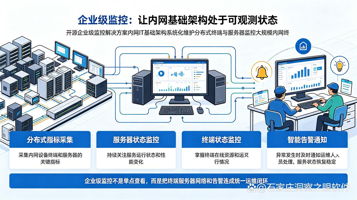 内网如何监控?最新整理了六款内网监控软件,快码住了(图6) 内网如何监控?最新整理了六款内网监控软件,快码住了(图6)