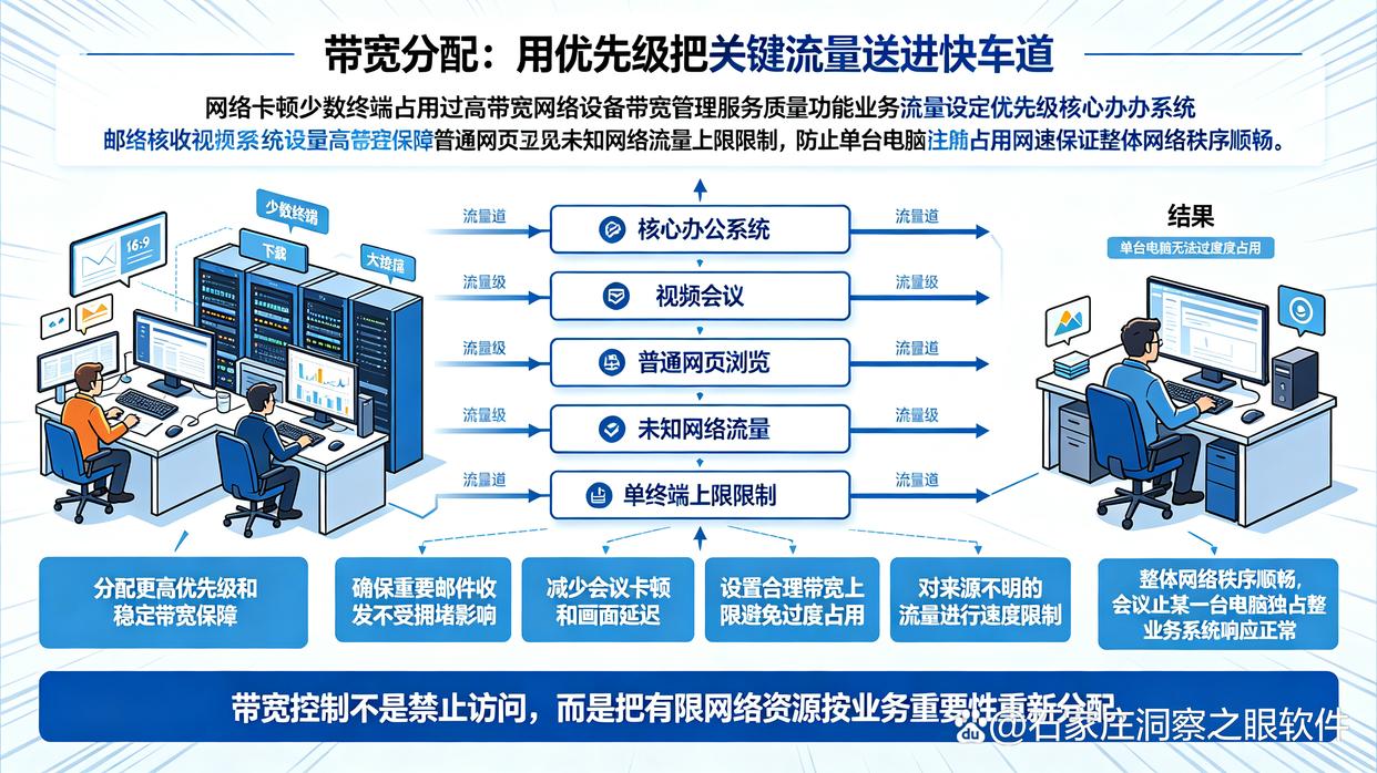 上网行为如何管控?推荐六个上网行为管控方法,小白也能学会(图7) 上网行为如何管控?推荐六个上网行为管控方法,小白也能学会(图7)