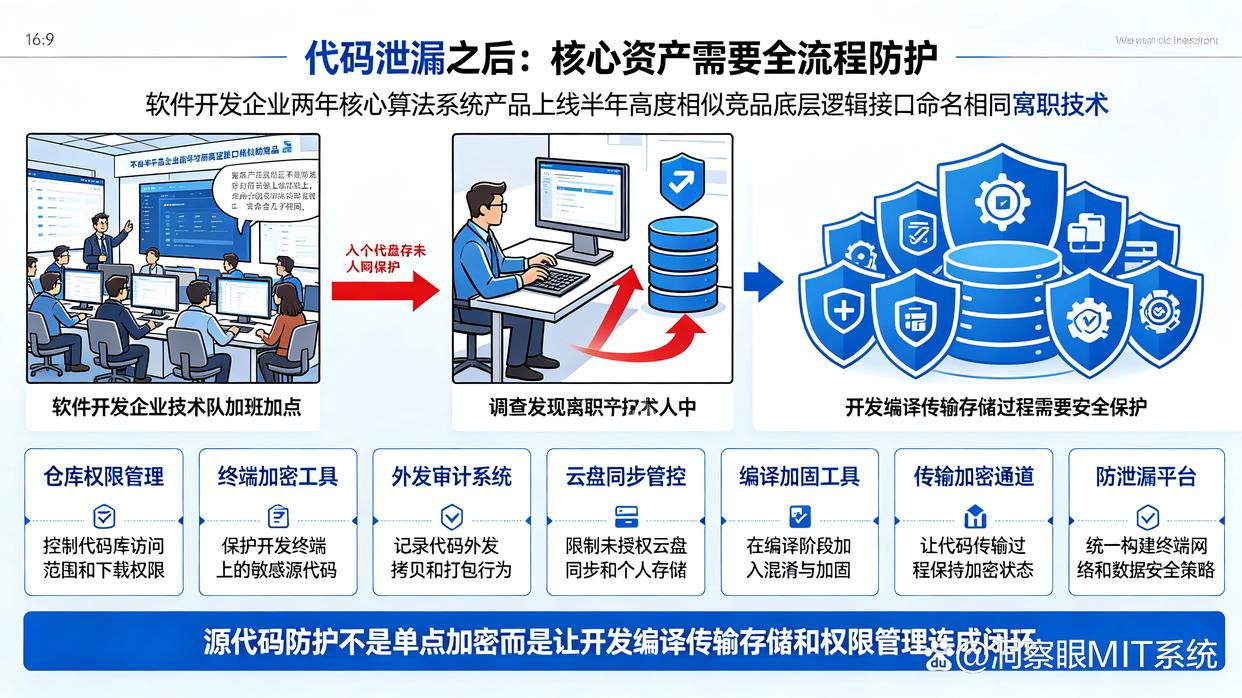 源代码想加密?推荐七款高品质的源代码加密软件,建议收藏(图1) 源代码想加密?推荐七款高品质的源代码加密软件,建议收藏(图1)