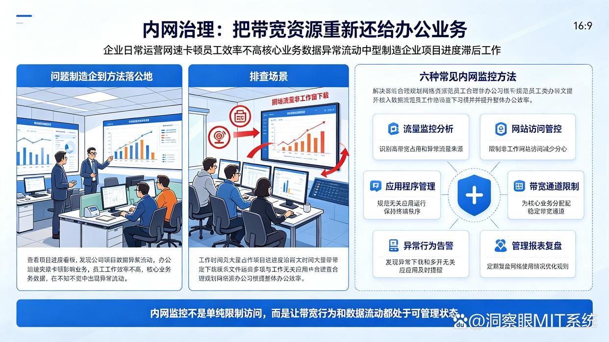 公司内网如何监控?推荐六个实时监控内网的小措施,学起来了(图1) 公司内网如何监控?推荐六个实时监控内网的小措施,学起来了(图1)