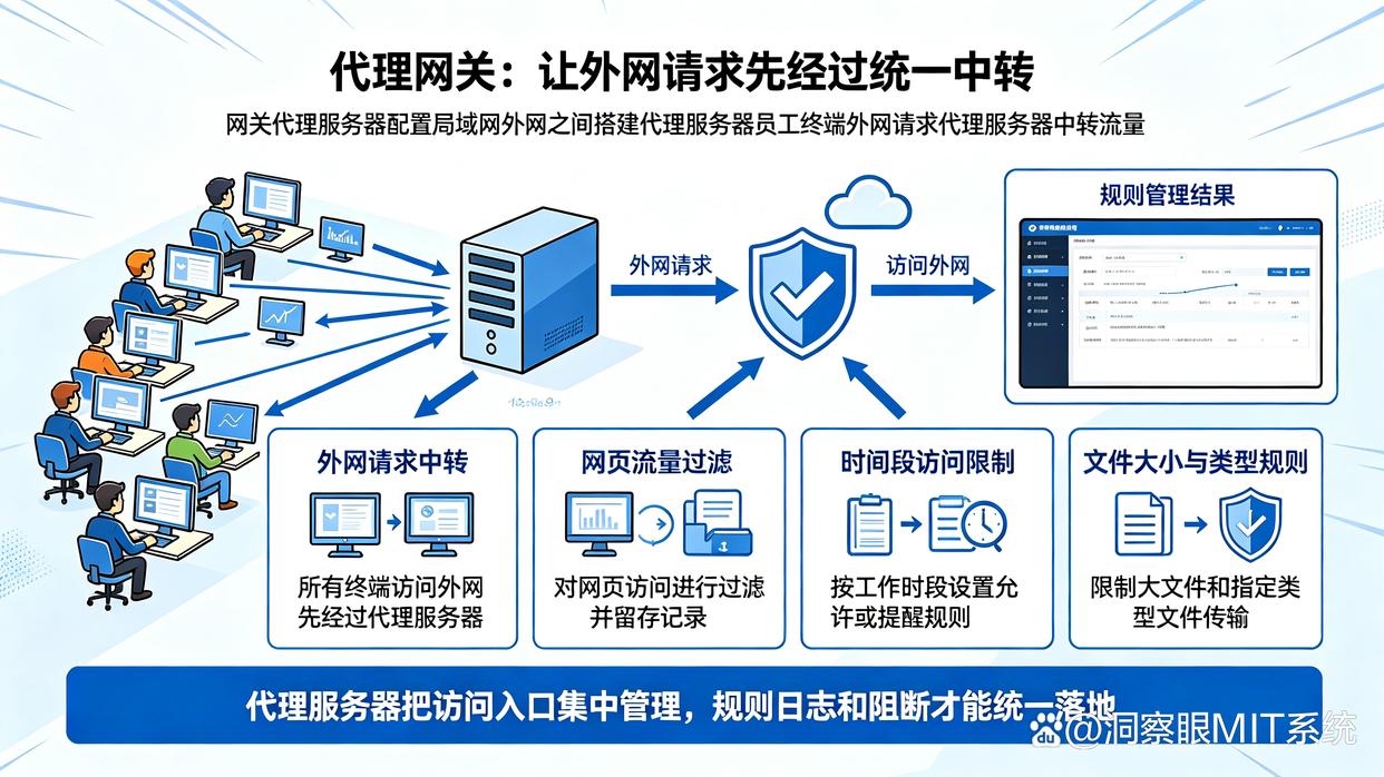 公司内网如何监控?推荐六个实时监控内网的小措施,学起来了(图8) 公司内网如何监控?推荐六个实时监控内网的小措施,学起来了(图8)