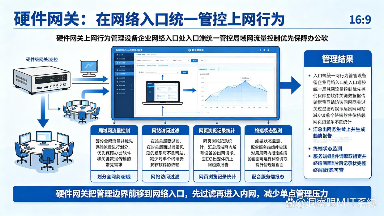 上网行为监控软件有哪些?推荐六款主流上网行为监控软件,你看好哪个(图6) 上网行为监控软件有哪些?推荐六款主流上网行为监控软件,你看好哪个(图6)