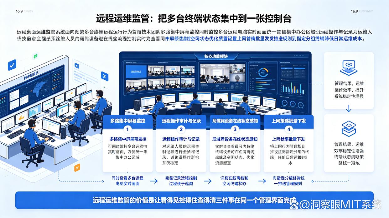 上网行为监控软件有哪些?推荐六款主流上网行为监控软件,你看好哪个(图8) 上网行为监控软件有哪些?推荐六款主流上网行为监控软件,你看好哪个(图8)