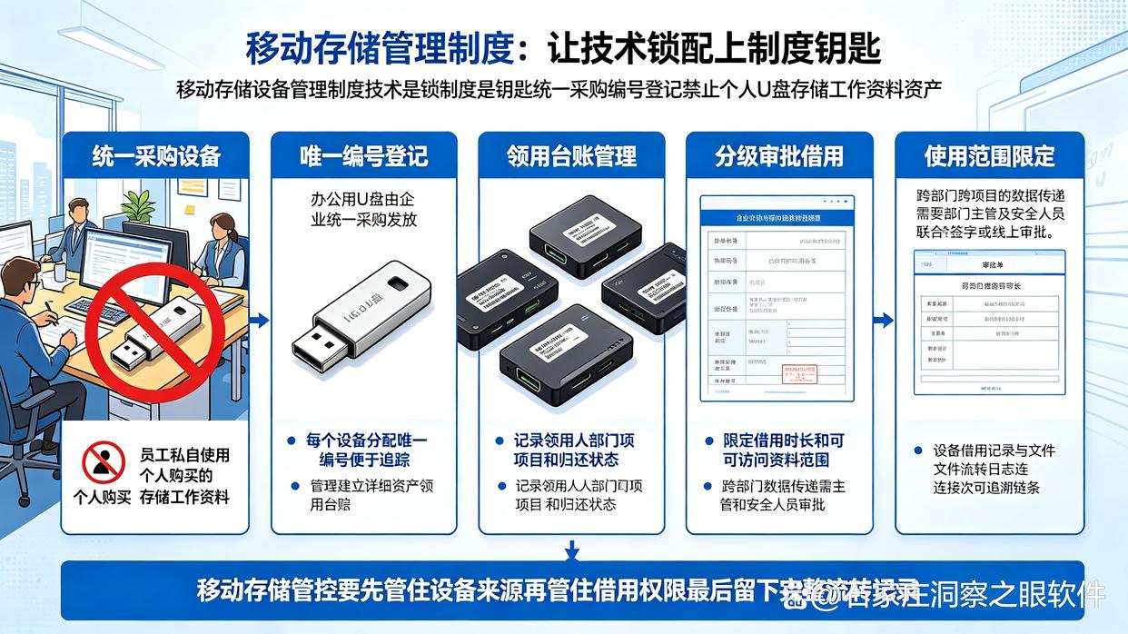 防止U盘泄密的措施有哪些?分享六个U盘防泄密技巧,快学起来(图7) 防止U盘泄密的措施有哪些?分享六个U盘防泄密技巧,快学起来(图7)