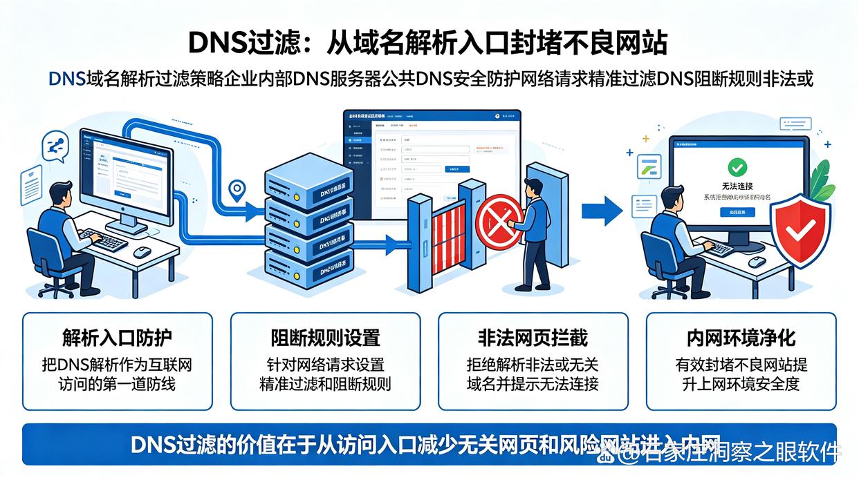上网行为如何监控?分享六个上网行为监控小技巧,码住试试(图6) 上网行为如何监控?分享六个上网行为监控小技巧,码住试试(图6)