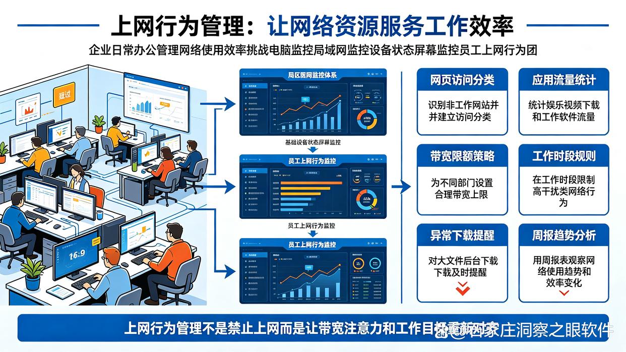 上网行为如何监控?分享六个上网行为监控小技巧,码住试试(图1) 上网行为如何监控?分享六个上网行为监控小技巧,码住试试(图1)
