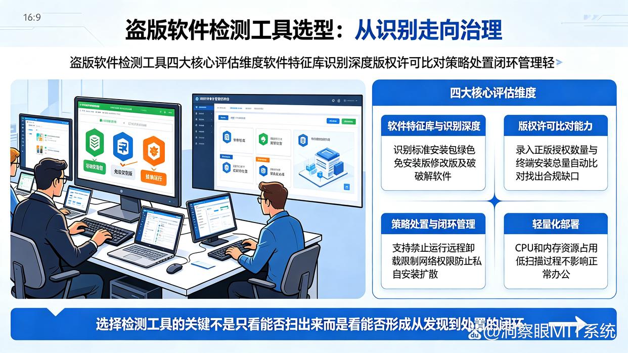 盗版软件检测工具怎么选?五个亲测实用的盗版软件检测工具推荐,码住(图2) 盗版软件检测工具怎么选?五个亲测实用的盗版软件检测工具推荐,码住(图2)