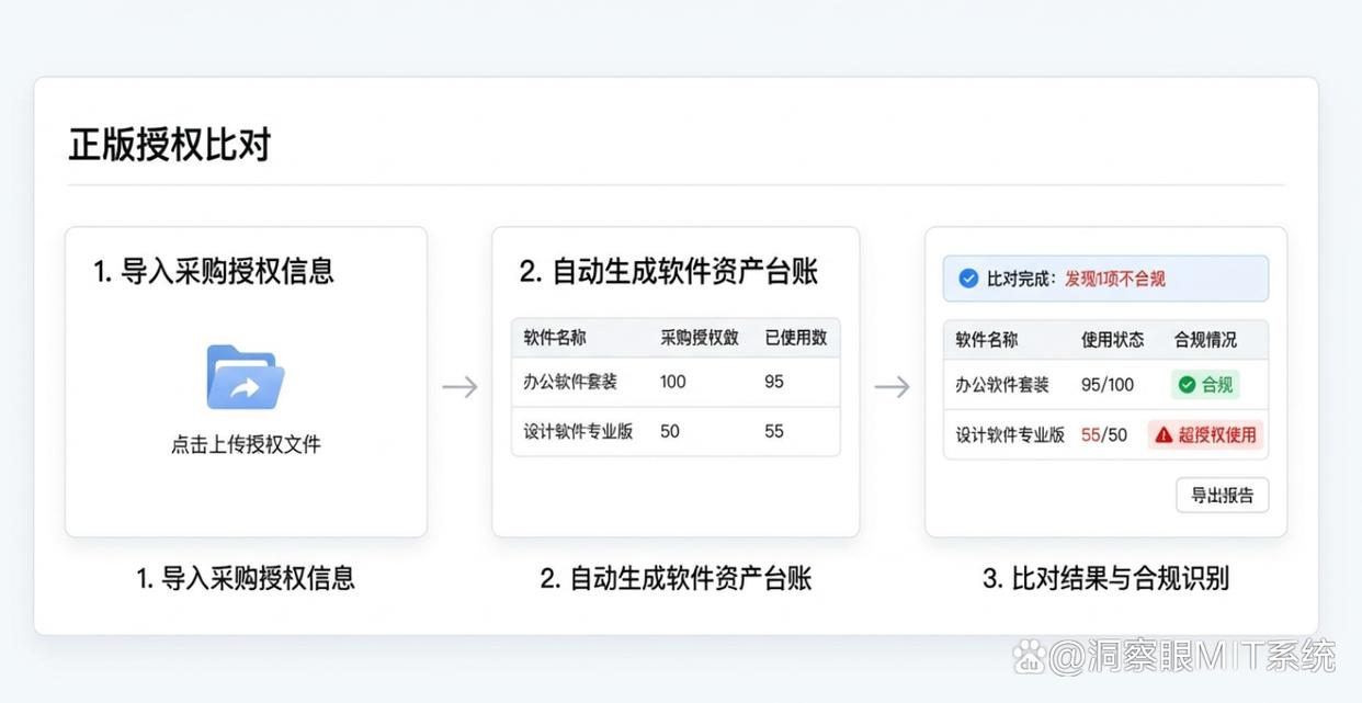 盗版软件检测工具怎么选?五个亲测实用的盗版软件检测工具推荐,码住(图4) 盗版软件检测工具怎么选?五个亲测实用的盗版软件检测工具推荐,码住(图4)