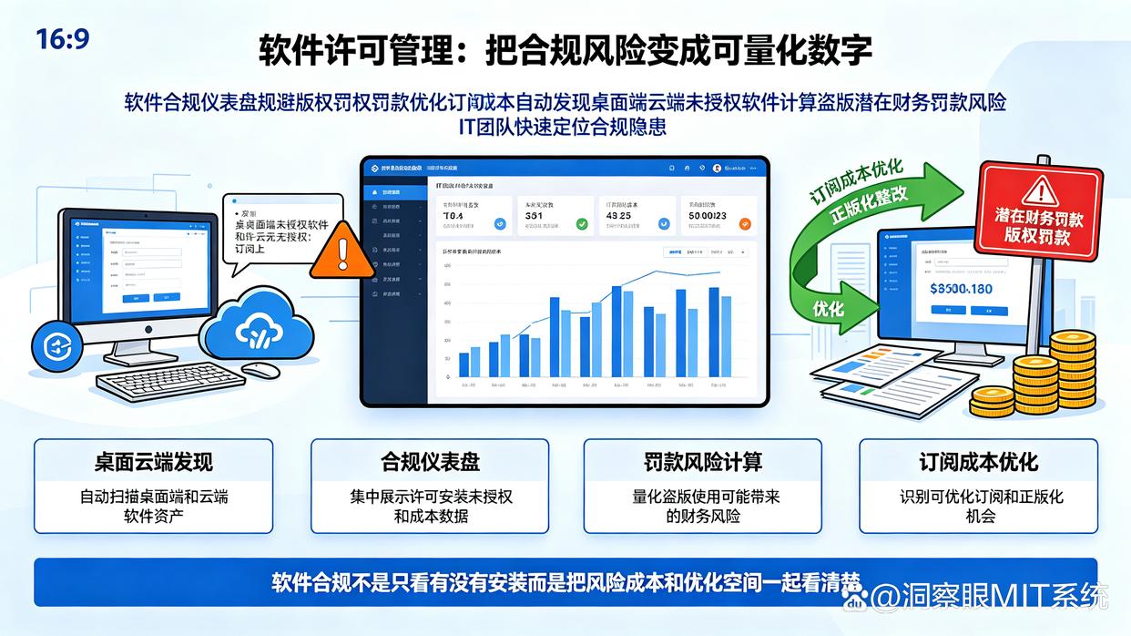 盗版软件检测工具怎么选?五个亲测实用的盗版软件检测工具推荐,码住(图7) 盗版软件检测工具怎么选?五个亲测实用的盗版软件检测工具推荐,码住(图7)