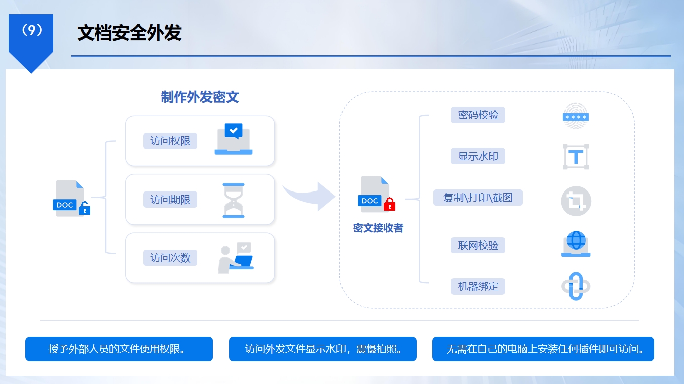 如何防止公司文件外发?6 种阻止文件外发实用技巧,建议码住(图4) 如何防止公司文件外发?6 种阻止文件外发实用技巧,建议码住(图4)