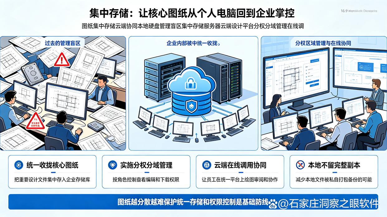 机密图纸泄密了?分享6个防止图纸泄密的小技巧,码住了(图6) 机密图纸泄密了?分享6个防止图纸泄密的小技巧,码住了(图6)
