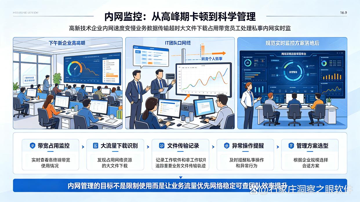 想实时监控公司内网?教你六个公司内网监控方法,码住学起来(图1) 想实时监控公司内网?教你六个公司内网监控方法,码住学起来(图1)