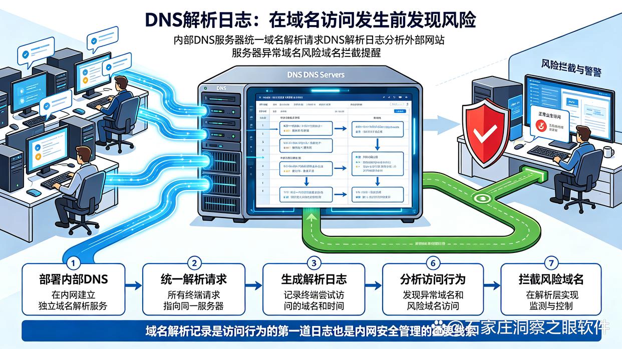 想实时监控公司内网?教你六个公司内网监控方法,码住学起来(图8) 想实时监控公司内网?教你六个公司内网监控方法,码住学起来(图8)