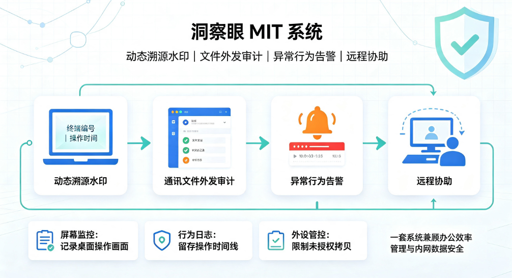 局域网监控选什么软件？7 款实测好用工具，2026 整理(图5)