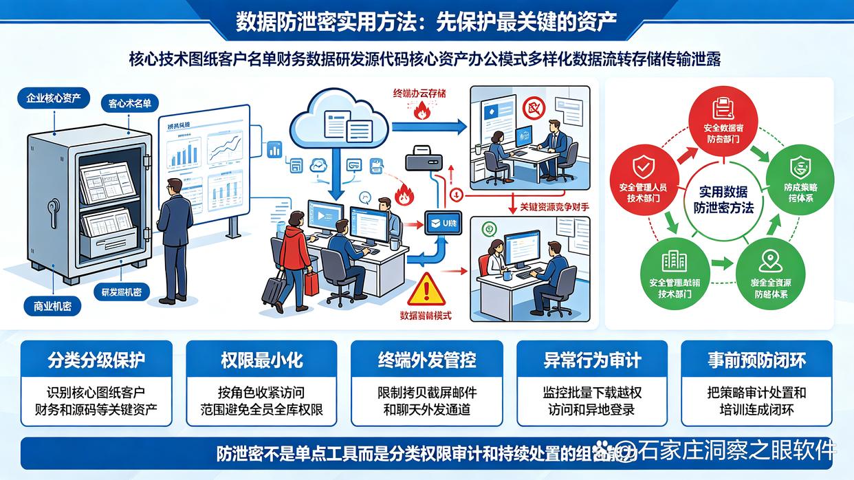 数据防泄密方法有哪些?推荐5个实用的数据防泄密方法,码住学起来(图1) 数据防泄密方法有哪些?推荐5个实用的数据防泄密方法,码住学起来(图1)