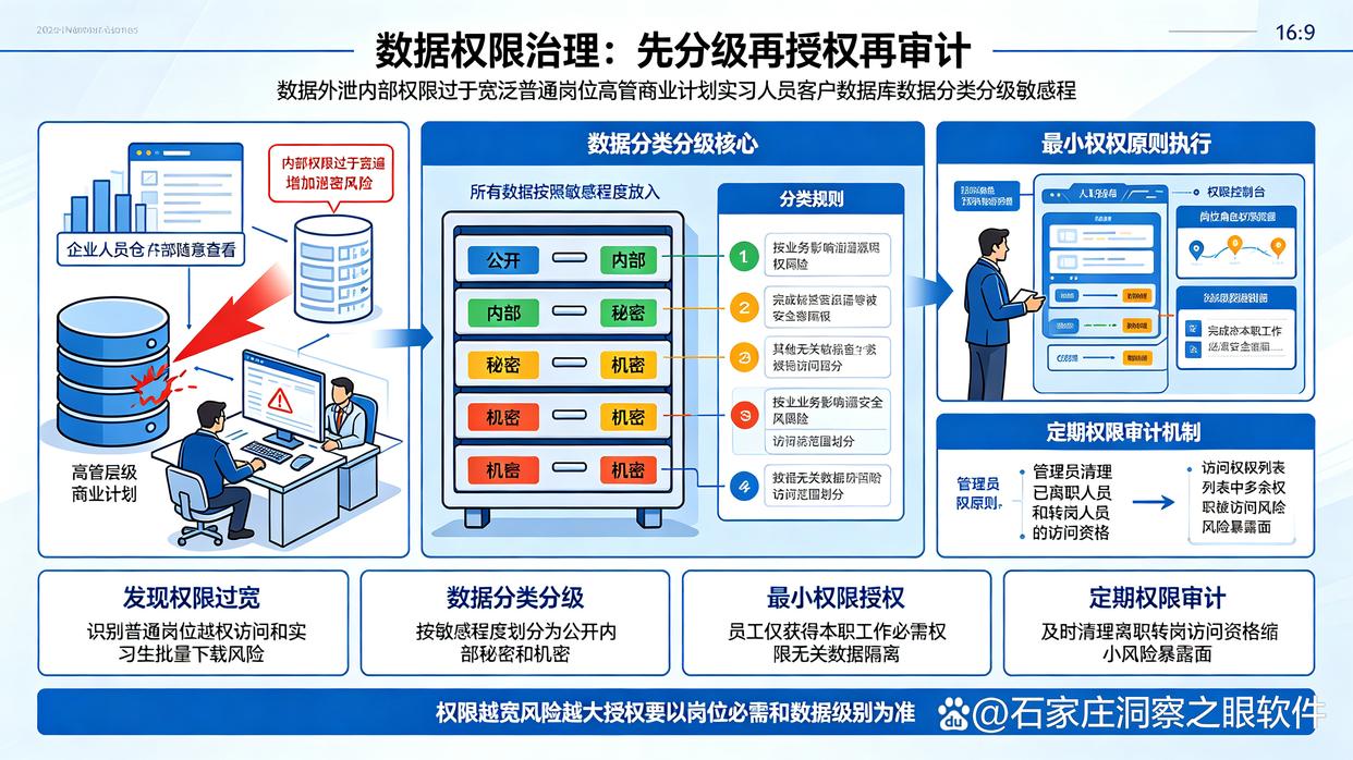 数据防泄密方法有哪些?推荐5个实用的数据防泄密方法,码住学起来(图6) 数据防泄密方法有哪些?推荐5个实用的数据防泄密方法,码住学起来(图6)