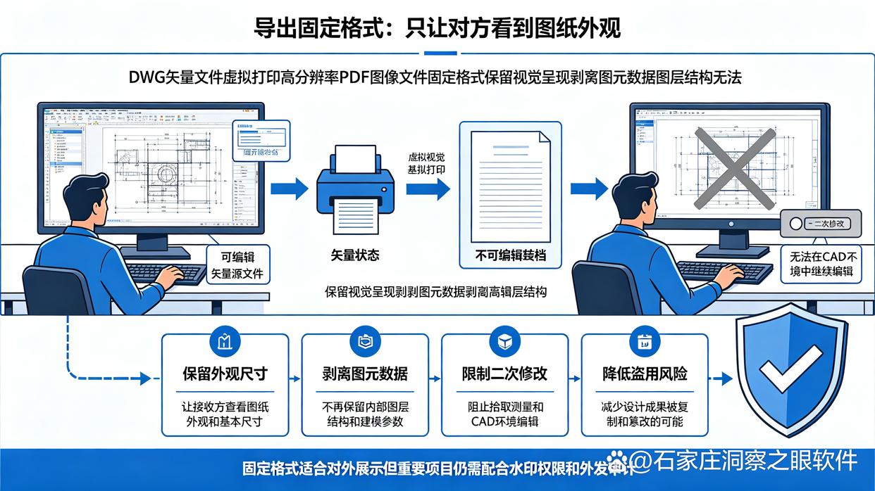 CAD图纸如何加密?分享六个简单又实用的加密方法,学起来了(图6) CAD图纸如何加密?分享六个简单又实用的加密方法,学起来了(图6)