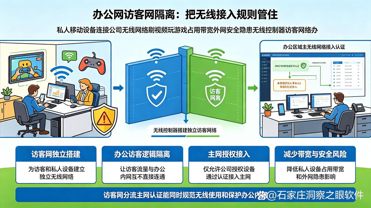 上网行为怎么监控?分享6个上网行为管控的方法,建议收藏了(图7) 上网行为怎么监控?分享6个上网行为管控的方法,建议收藏了(图7)
