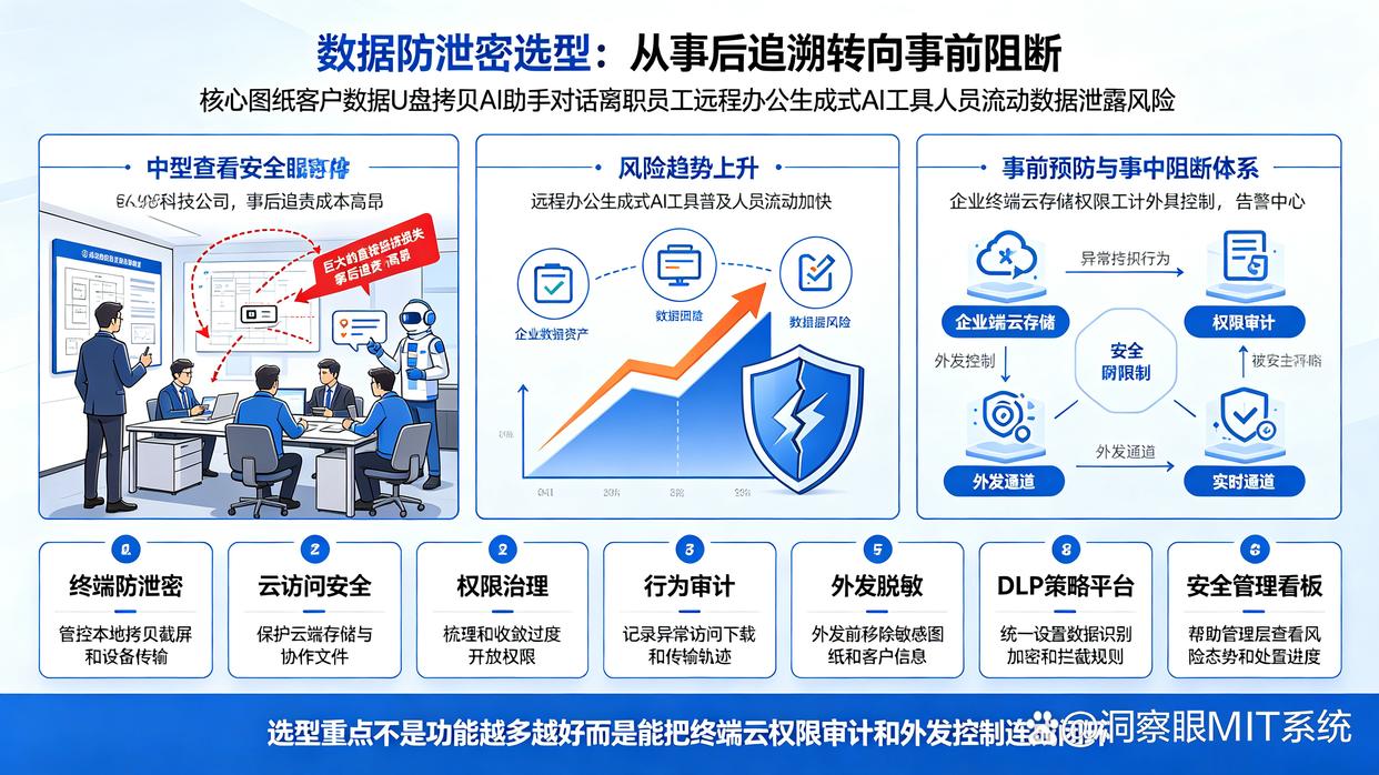 数据防泄密软件哪个好?整理的七款数据防泄密软件,直接码住(图1) 数据防泄密软件哪个好?整理的七款数据防泄密软件,直接码住(图1)