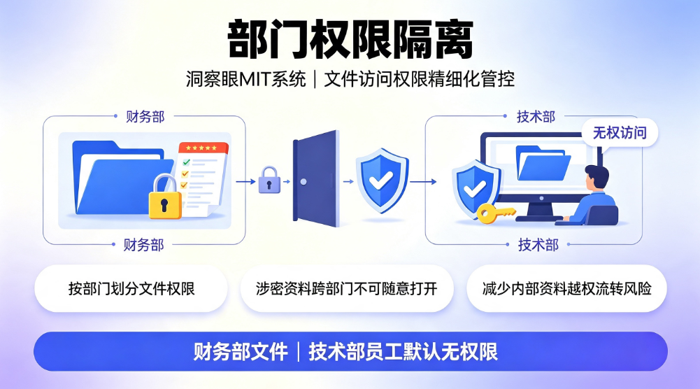 企业文件防泄密软件怎么选?6 款主流工具实测,企业收藏(图5) 企业文件防泄密软件怎么选?6 款主流工具实测,企业收藏(图5)