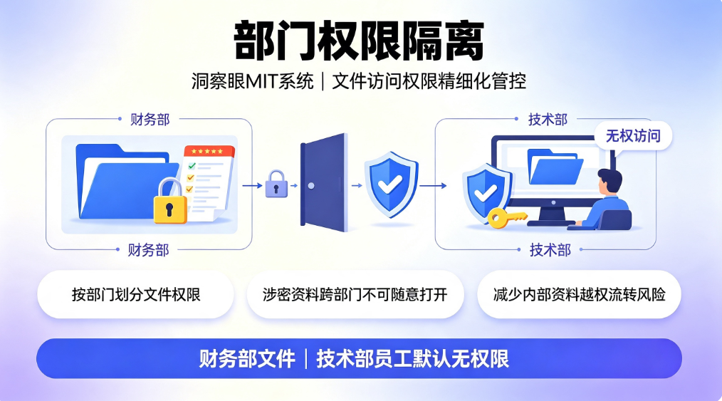 数据防泄密软件哪家强？7 款主流系统深度测评｜企业选型参考(图4)