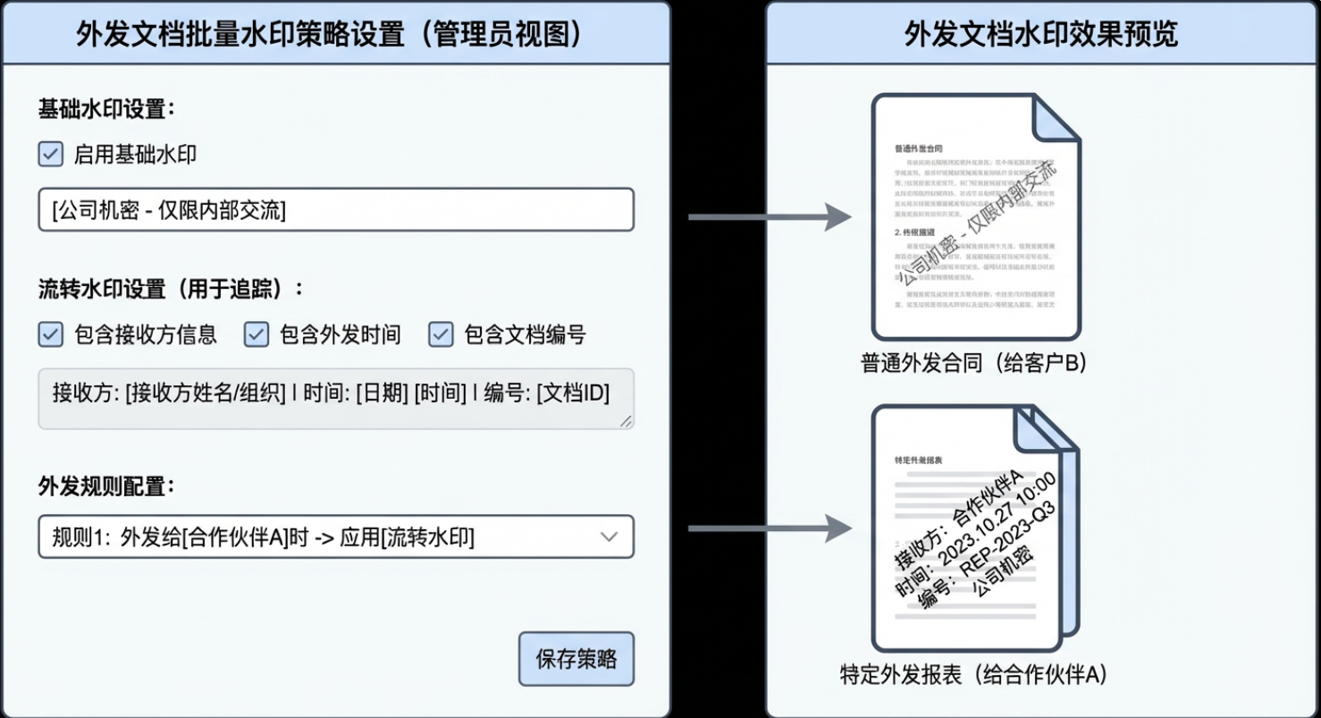 文件外发管理软件有哪些?7 款主流系统深度测评| 企业选型参考(图6) 文件外发管理软件有哪些?7 款主流系统深度测评| 企业选型参考(图6)