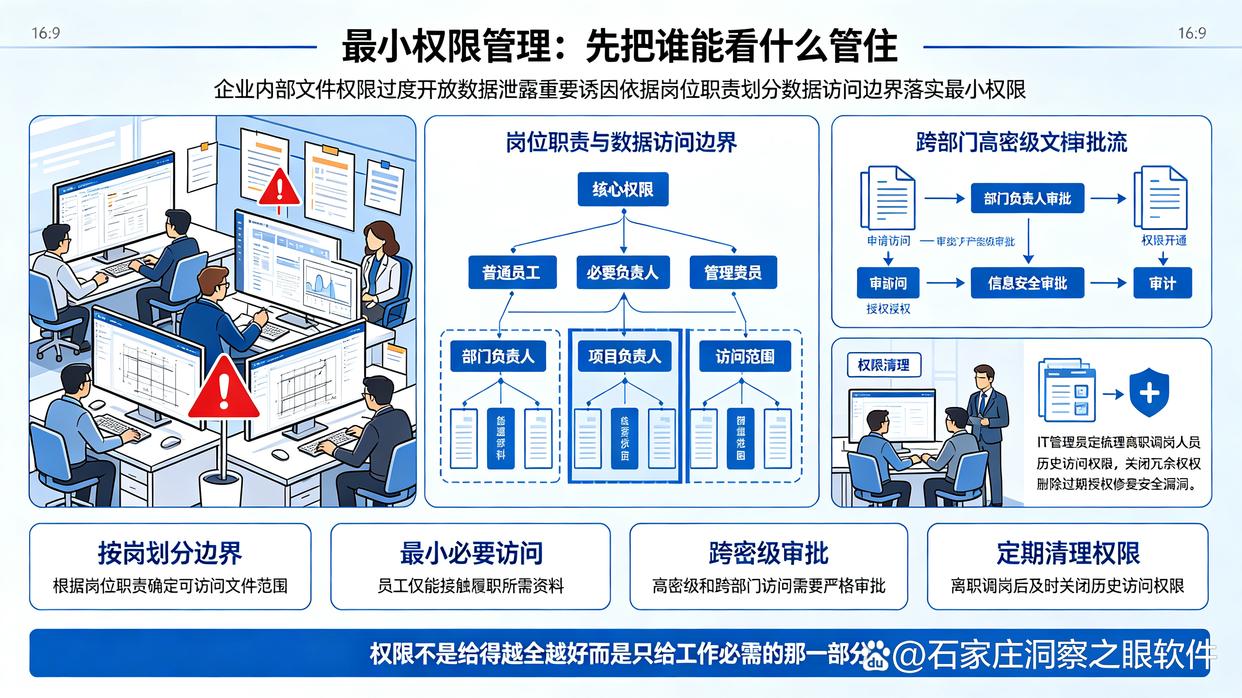 公司文件频繁泄密?分享7个文件防泄密方法,建议学起来(图6) 公司文件频繁泄密?分享7个文件防泄密方法,建议学起来(图6)
