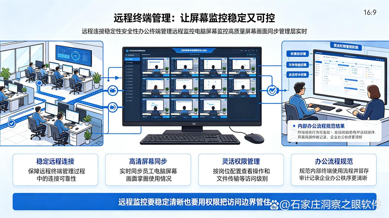 电脑屏幕如何实时监控?推荐六个屏幕监控软件,26最新整理(图8) 电脑屏幕如何实时监控?推荐六个屏幕监控软件,26最新整理(图8)