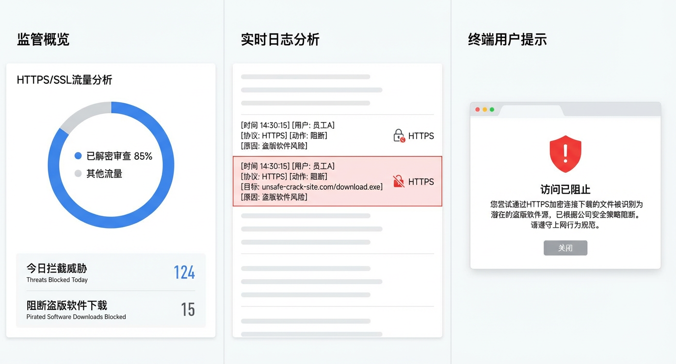盗版软件检测工具是什么?6 款实用检测工具盘点|亲测好用(图3) 盗版软件检测工具是什么?6 款实用检测工具盘点|亲测好用(图3)