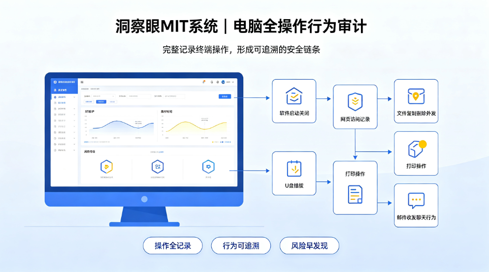 电脑如何实时监控?6 种监控方案盘点|快速落地(图4) 电脑如何实时监控?6 种监控方案盘点|快速落地(图4)