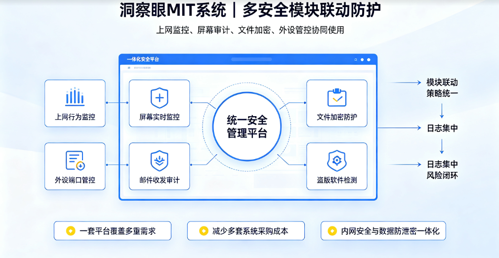 企业如何监控员工上网？5 种上网行为管控方法｜实操分享(图6)