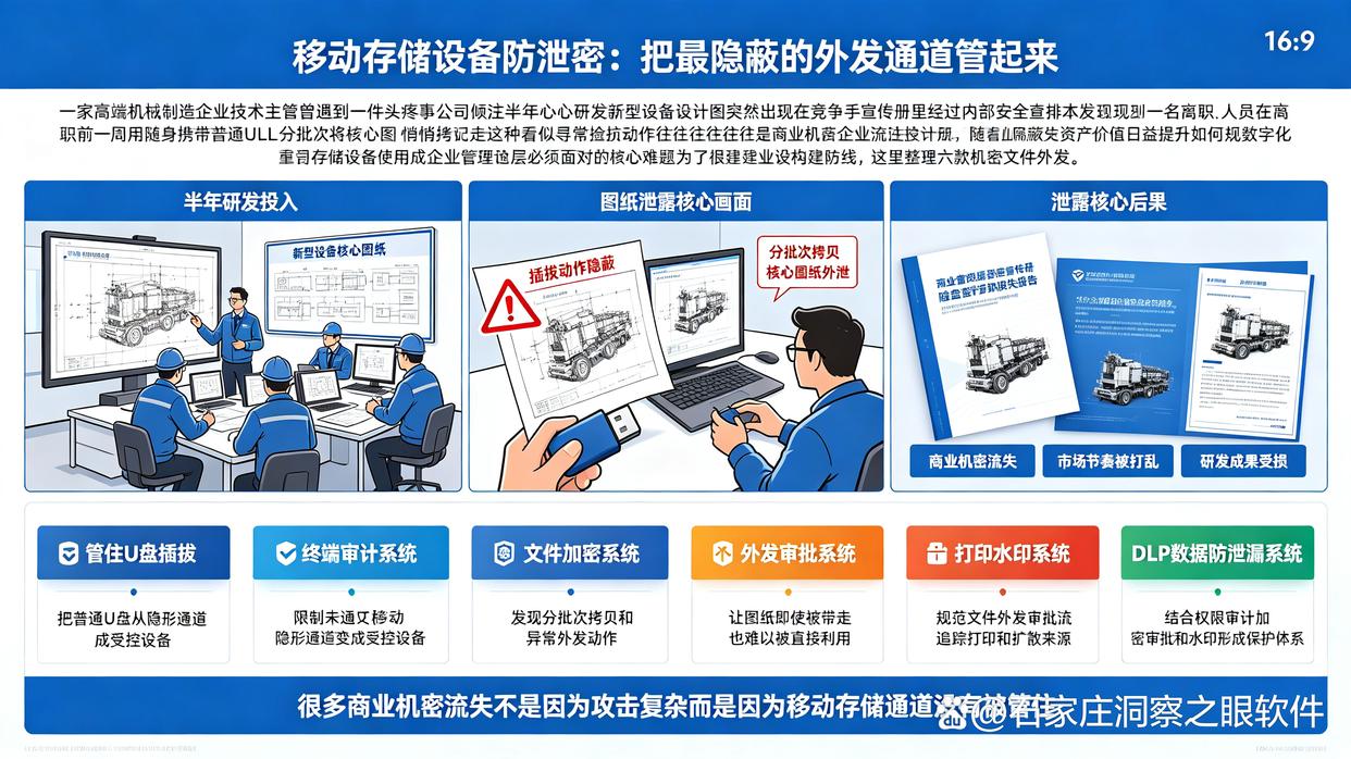 U盘中数据被泄密?26最新整理了六款U盘防泄密软件,码住了(图1) U盘中数据被泄密?26最新整理了六款U盘防泄密软件,码住了(图1)