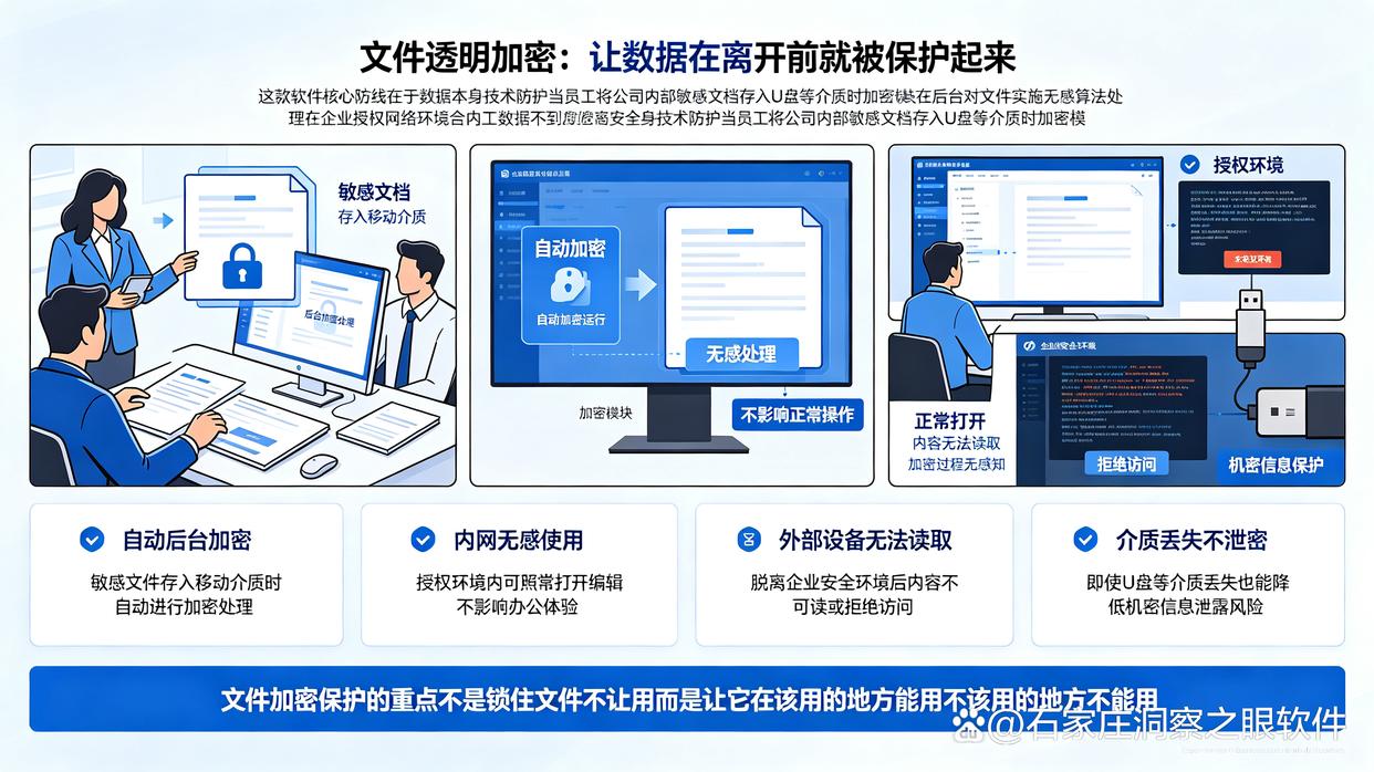 U盘中数据被泄密?26最新整理了六款U盘防泄密软件,码住了(图6) U盘中数据被泄密?26最新整理了六款U盘防泄密软件,码住了(图6)