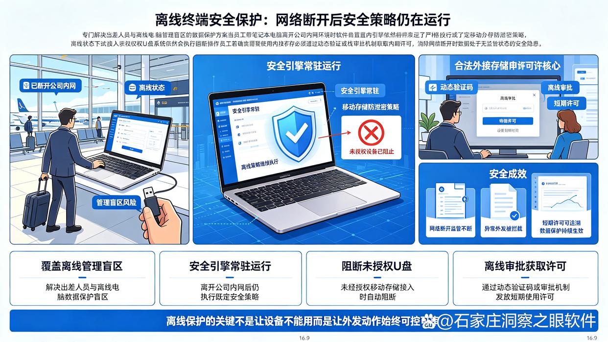 U盘中数据被泄密?26最新整理了六款U盘防泄密软件,码住了(图8) U盘中数据被泄密?26最新整理了六款U盘防泄密软件,码住了(图8)