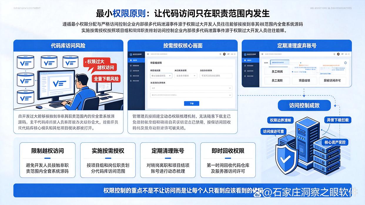 代码泄露怎么办？26年试试这五个源代码防泄密方法，快码住了(图6)