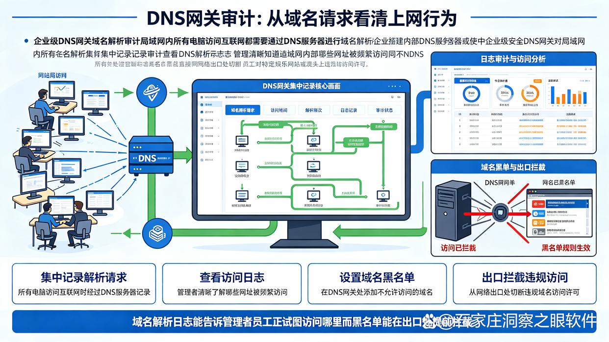 公司局域网内网如何监控?推荐六个内网监控方法,全面监控内网(图7) 公司局域网内网如何监控?推荐六个内网监控方法,全面监控内网(图7)