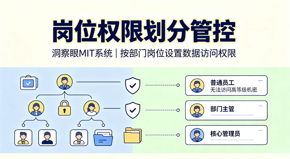 数据防泄密方法有哪些?5 个数据防泄密实用方法,2026 最新整理(图3) 数据防泄密方法有哪些?5 个数据防泄密实用方法,2026 最新整理(图3)