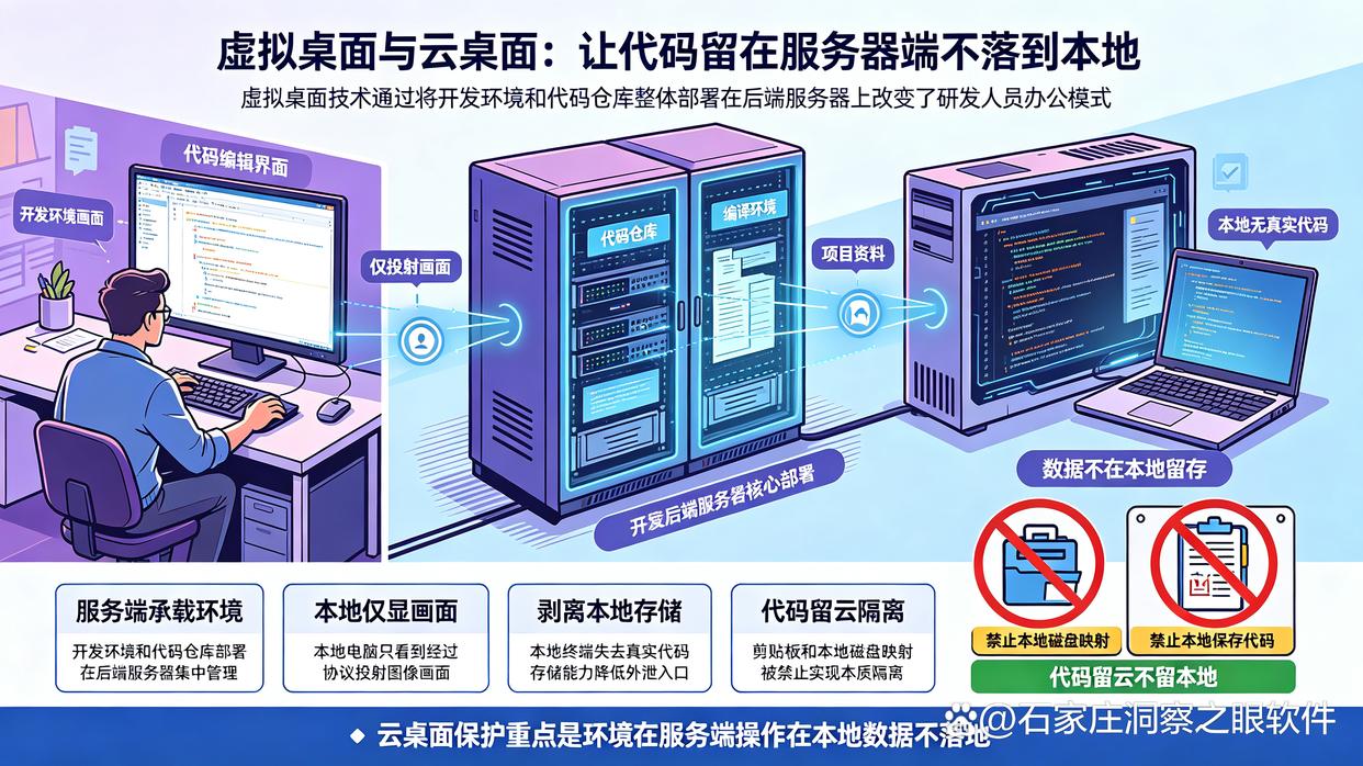 源代码怎么防泄密？精选7款源代码防泄密软件，快收藏了(图7)