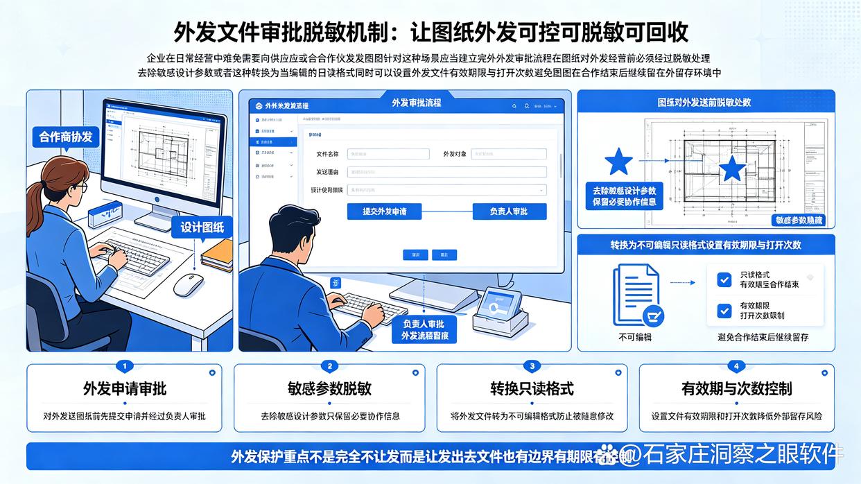 企业图纸如何防止泄密?6大图纸防泄密方法教给你,快码住学起来(图6) 企业图纸如何防止泄密?6大图纸防泄密方法教给你,快码住学起来(图6)