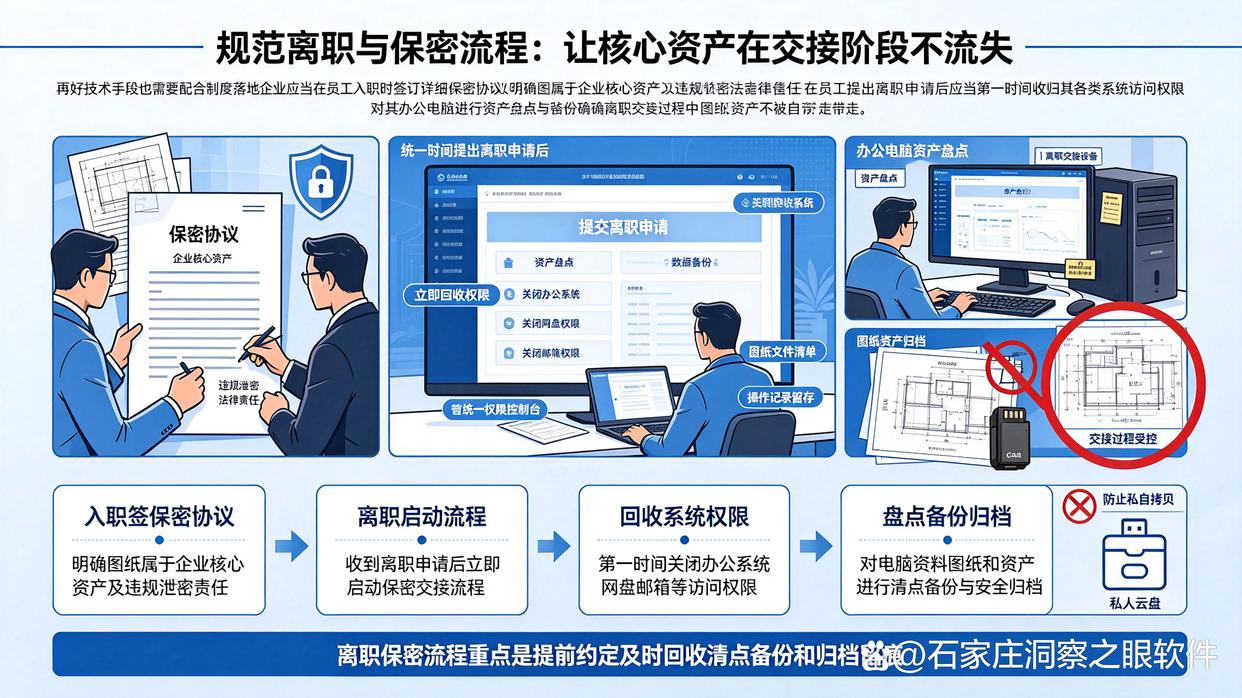 企业图纸如何防止泄密?6大图纸防泄密方法教给你,快码住学起来(图8) 企业图纸如何防止泄密?6大图纸防泄密方法教给你,快码住学起来(图8)